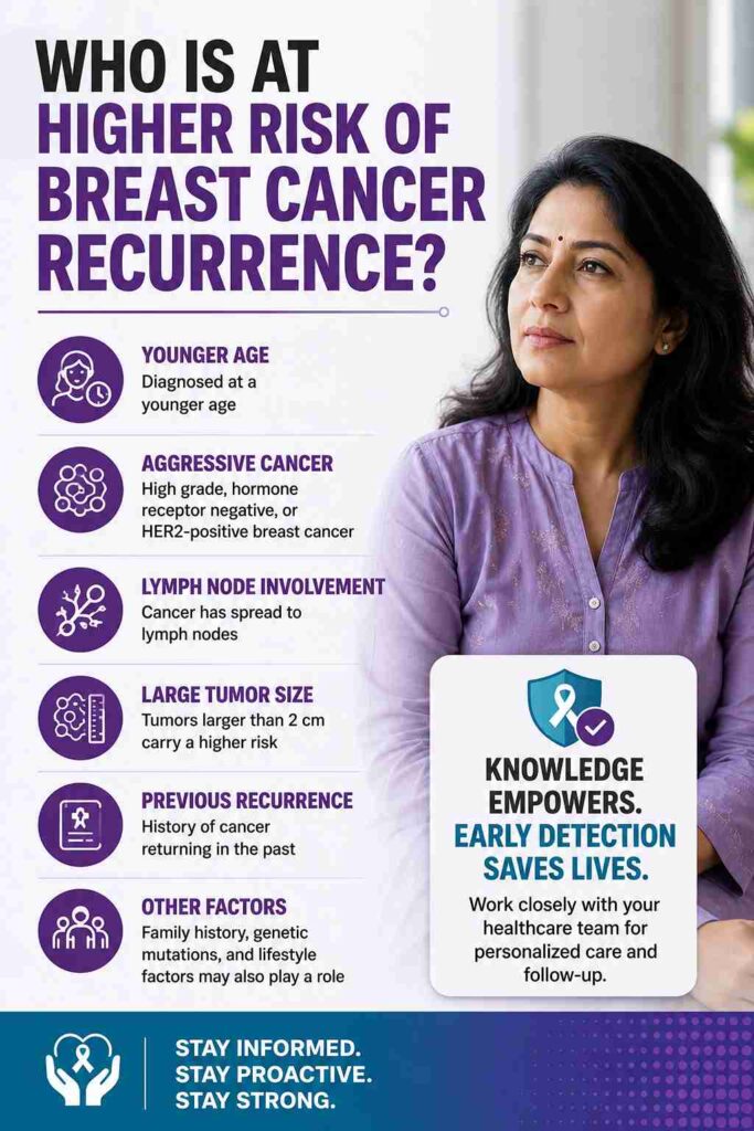 Higher risk factors for breast cancer recurrence including lymph node spread, tumor size, HER2-positive and aggressive cancer.